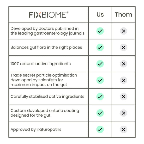 
                  
                    FixBiome 2 Months Course - Regular.
                  
                