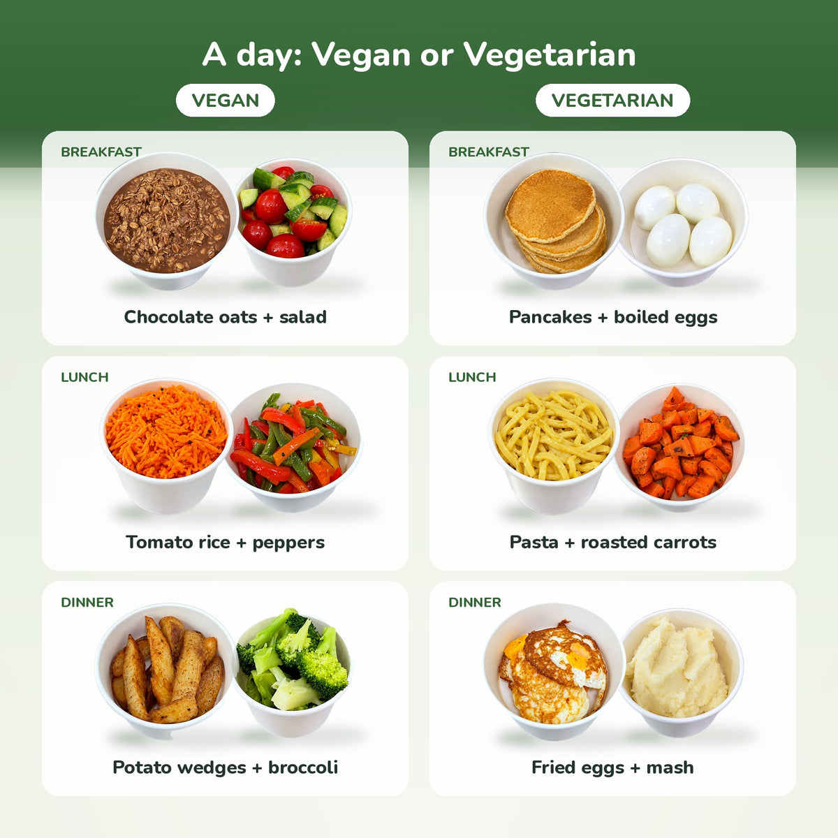 A day on the Eat Clean Vegan or Vegetarian meal plan: chocolate oats, pancakes with boiled eggs, tomato rice with peppers, pasta with roasted carrots, potato wedges with broccoli, fried eggs with mash